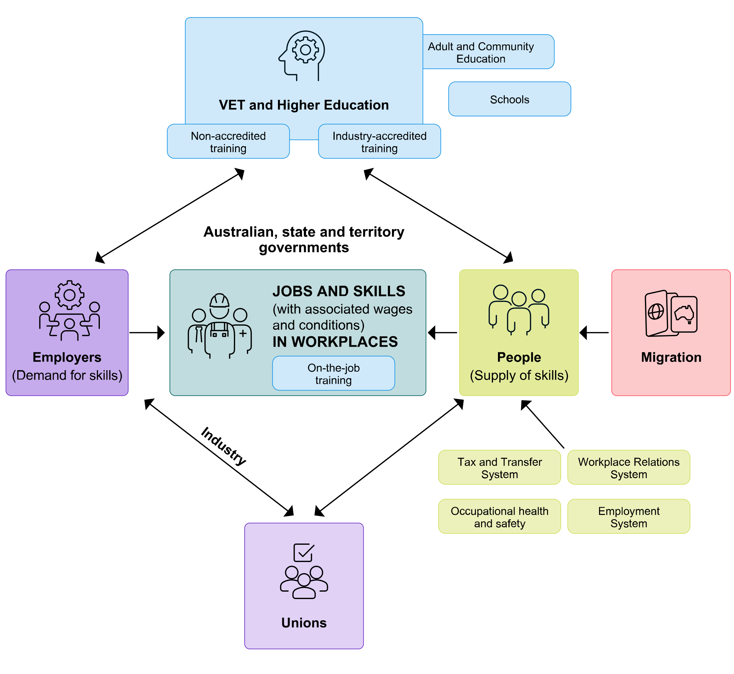 JSA roadmap