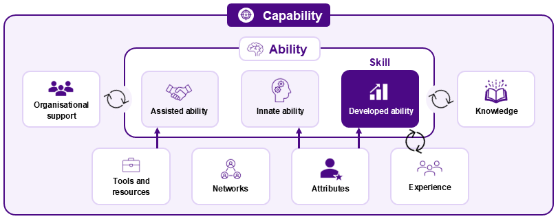 Graphic visualising the information below.