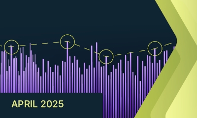 IVI April 2025